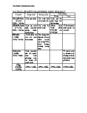 Đề kiểm tra học kỳ II môn Sinh học Lớp 8 năm